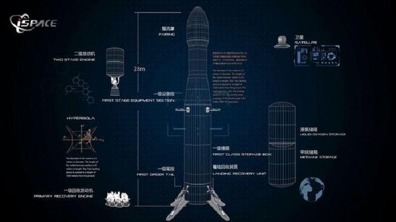 China shows privately developed reusable space rocket Hyperbola-2
