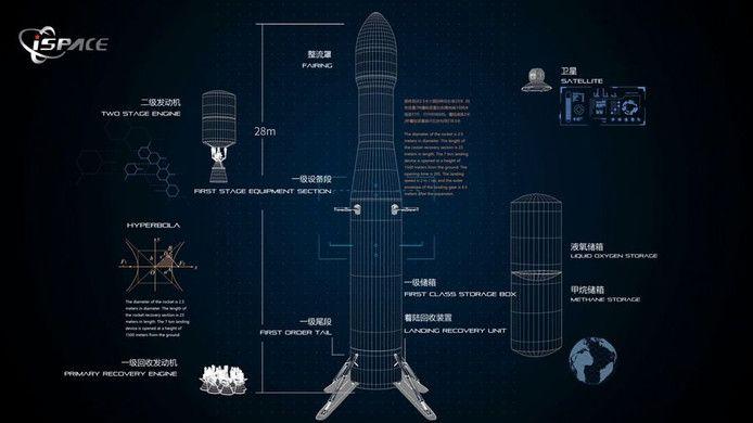 China shows privately developed reusable space rocket Hyperbola-2